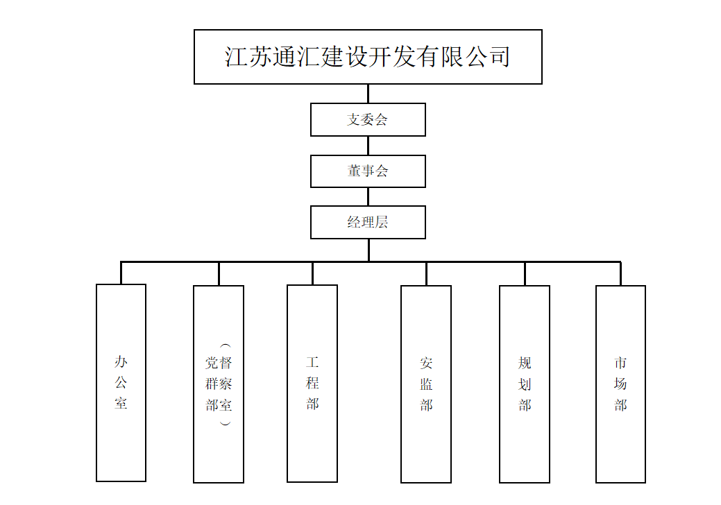 通汇公司组织架构图.png