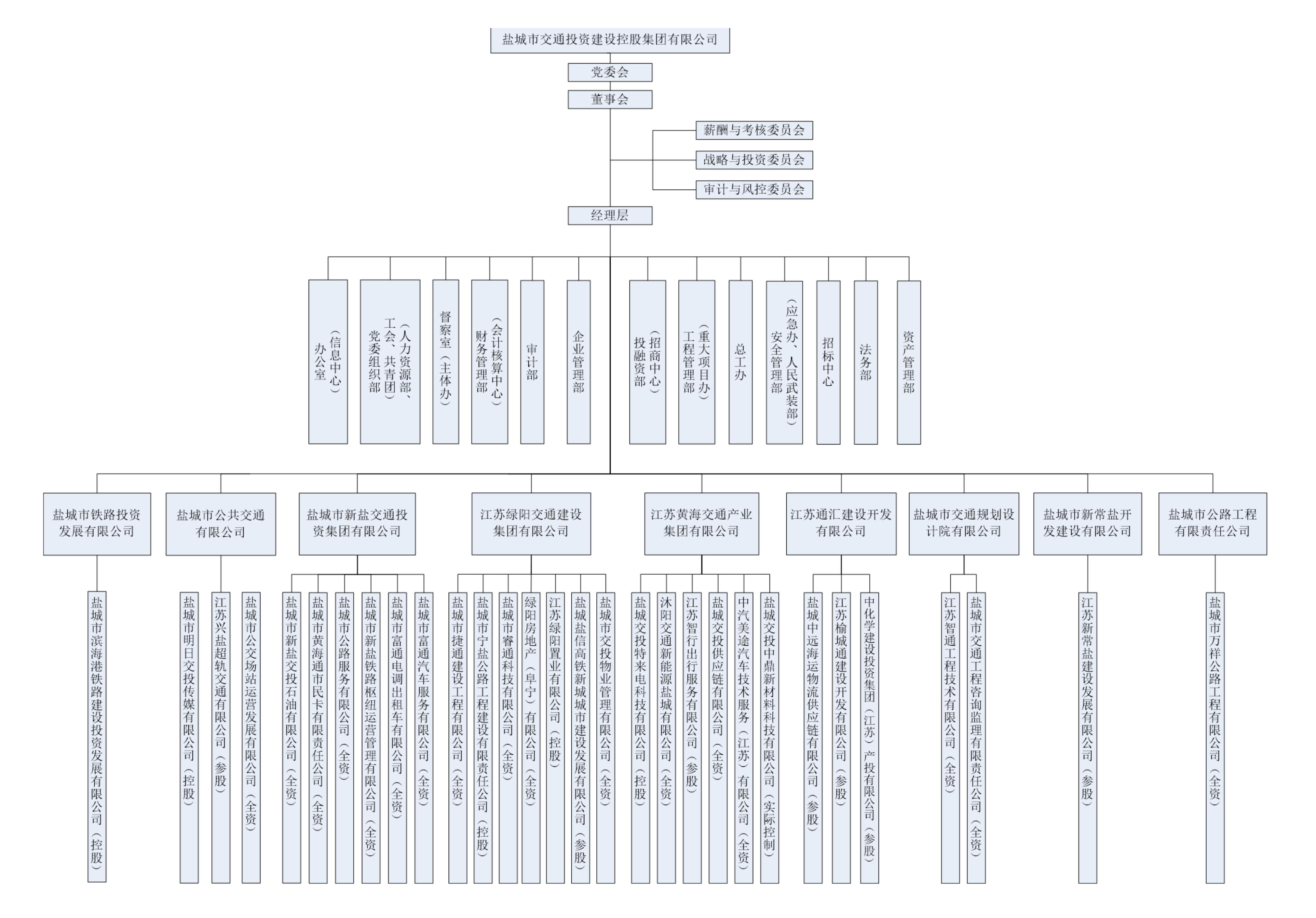 20241105交投集团组织架构图_Sheet1.jpg